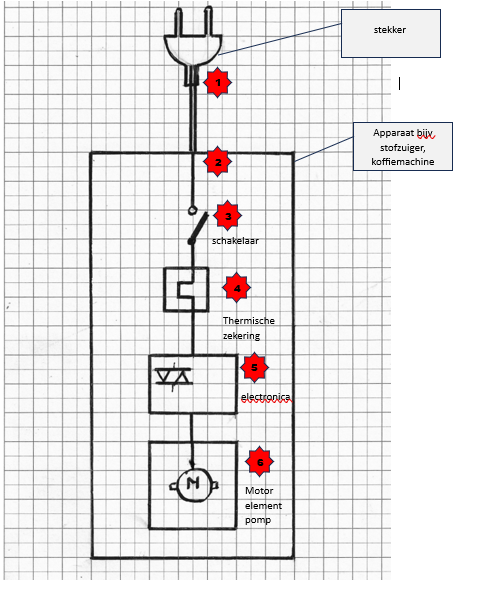 plaatje electrische apparaten repareren.png
